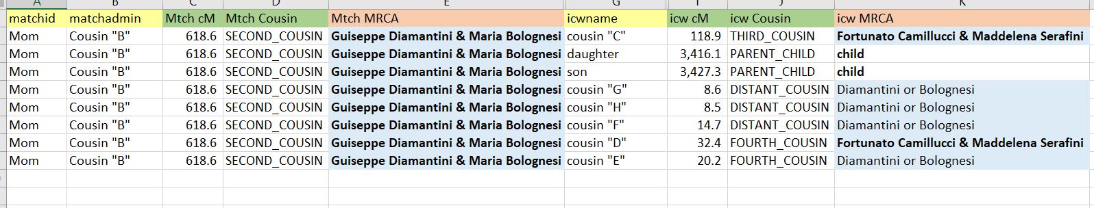 Mom_DNAGedCom_Example2