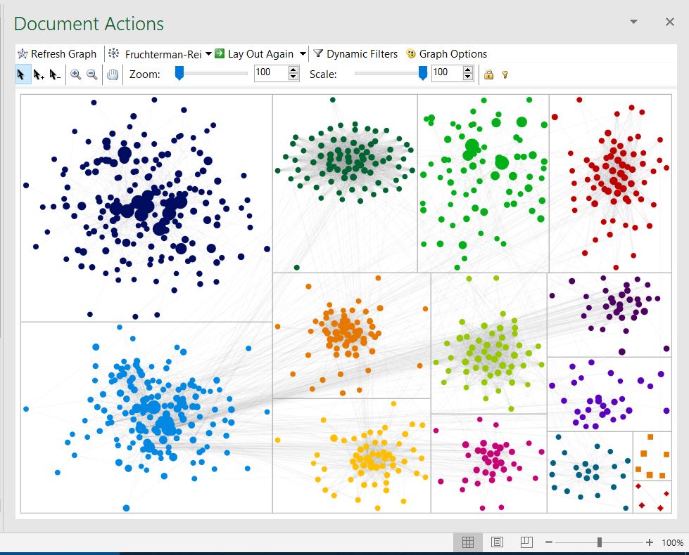 dad_ancestrymatch_clustering_majorgroups