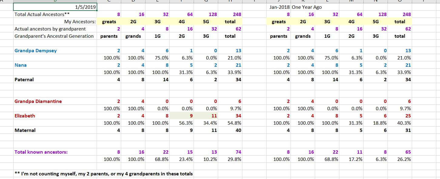 how complete is my tree
