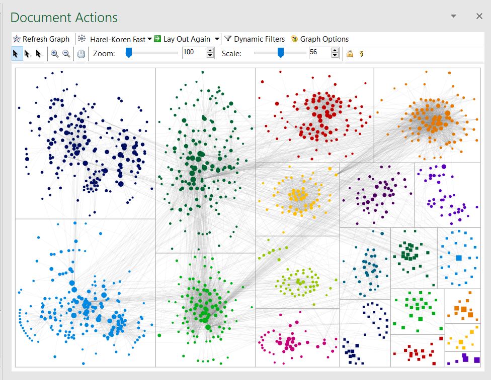 mom_clustering_mostgroups