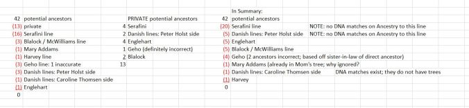 Mom_PotentialAncestors