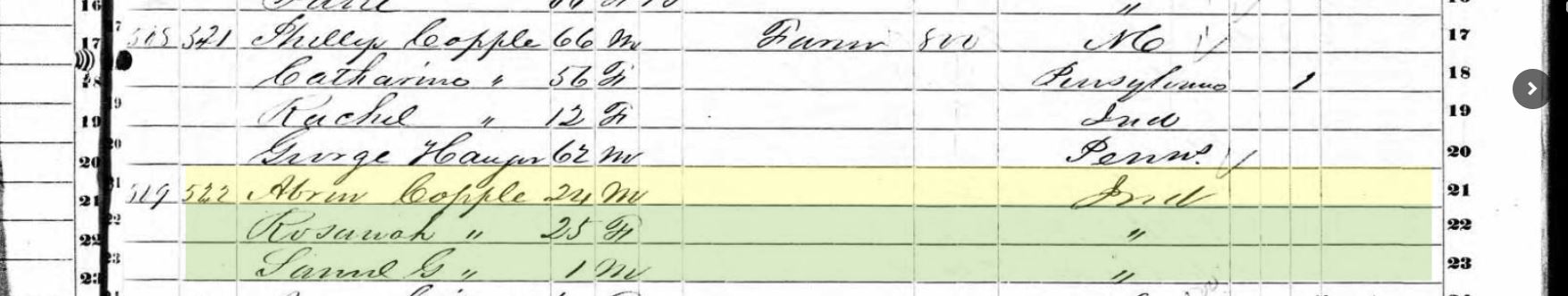 Abraham Copple 1850 Washington Co IND