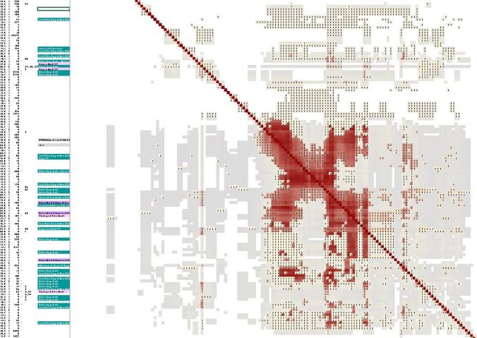 SharedClustering_COPPLE