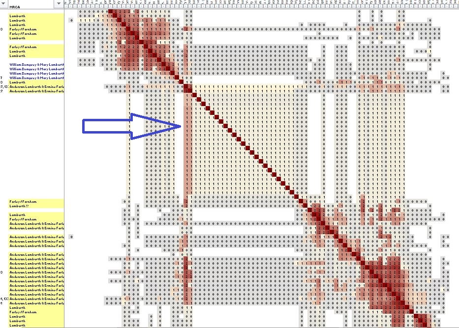 SharedClustering_LAMBURTH
