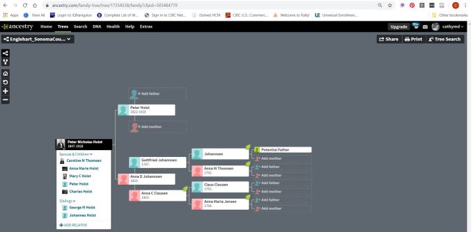 Peter Holst Ancestors