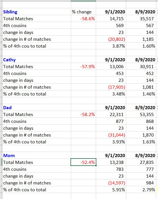 Ancestry Match Counts 912020